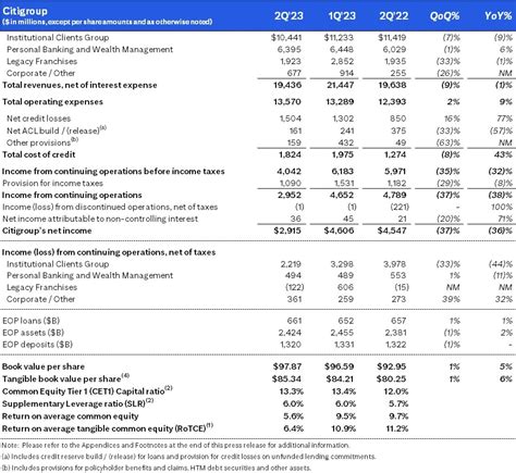 TD Bank Group Reports Second Quarter 2023 Results.